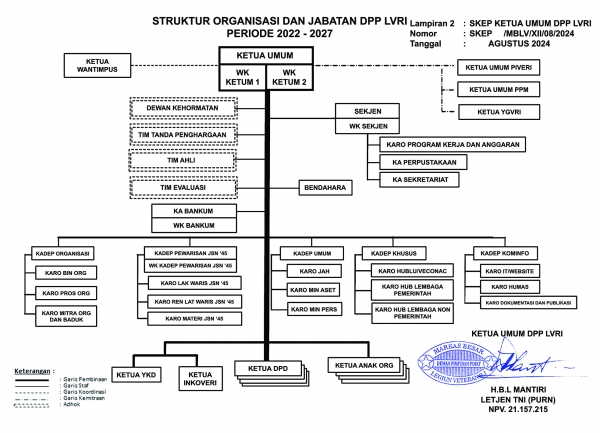website_struktur_organisasi_2022_2027_1